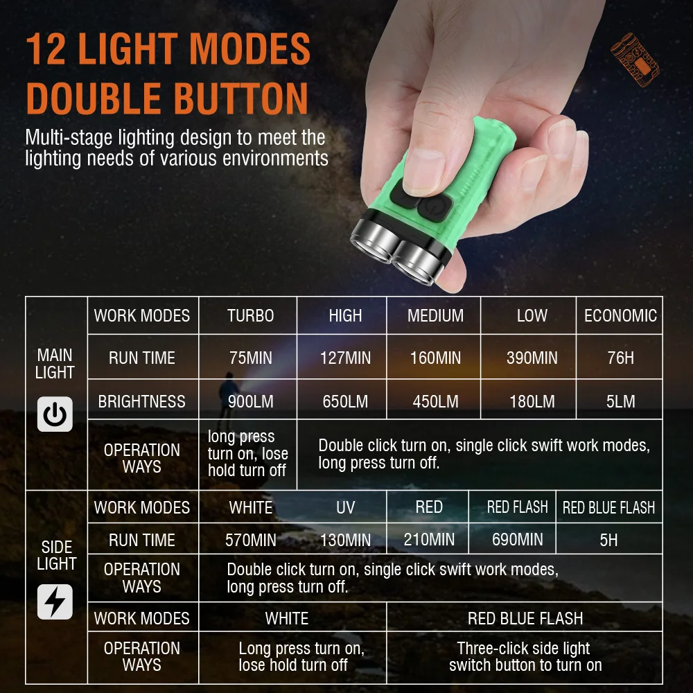 BORUiT V3 LED-sleutelhanger Dr - Fishing Kit Compact recensie en prijs