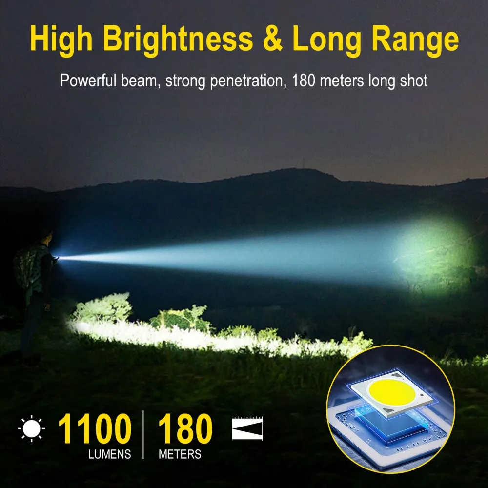 BORUiT U7 UV LED EDC Zaklamp 1 - Fishing Kit Compact recensie en prijs