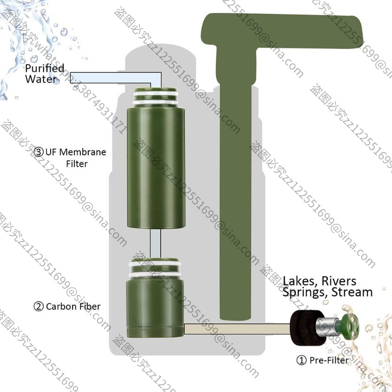 Geschikt voor accessoires voor - Water Purification Straw recensie en prijs