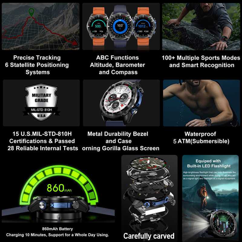 2025 Nieuwe Militaire GPS Smar - Compass Lensatic recensie en prijs