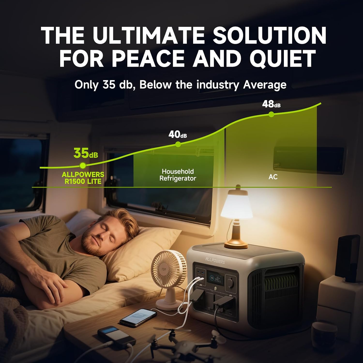 ALLPOWERS R1500 LITE draagbare - Solar Emergency Charger recensie en prijs